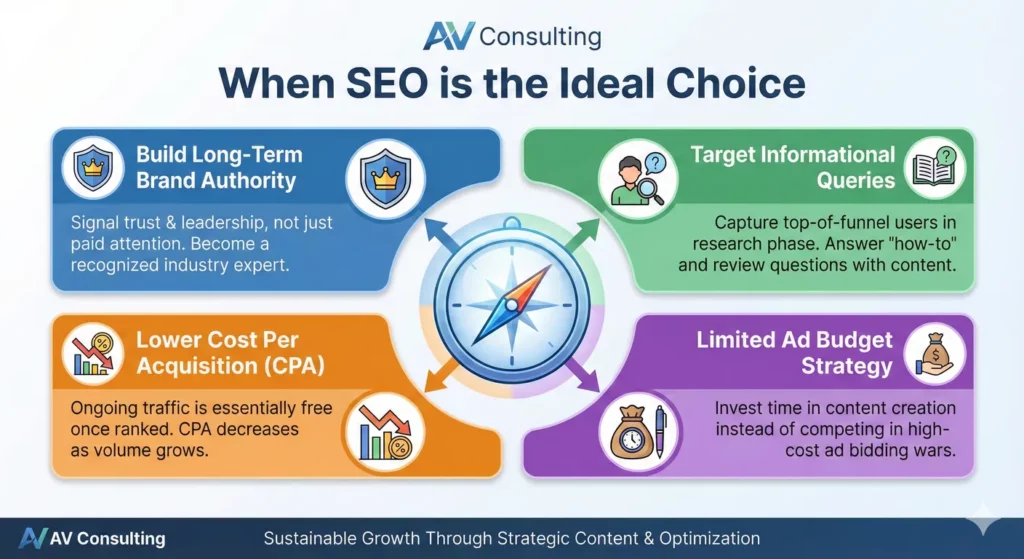 infographic about seo helping